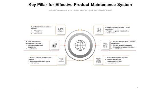 Effective_Planned_Maintenance_Pillar_Implementation_Ppt_PowerPoint_Presentation_Complete_Deck_Slide_7.jpg