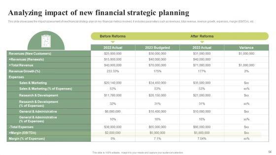 Effective_Planning_For_Monetary_Strategy_Execution_Ppt_PowerPoint_Presentation_Complete_Deck_With_Slides_Slide_54.jpg