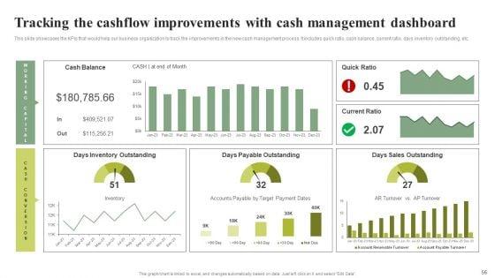 Effective_Planning_For_Monetary_Strategy_Execution_Ppt_PowerPoint_Presentation_Complete_Deck_With_Slides_Slide_56.jpg