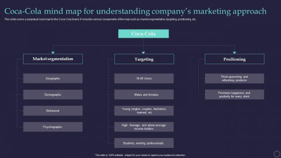 Effective_Positioning_Strategy_Plan_Coca_Cola_Mind_Map_For_Understanding_Companygcos_Diagrams_PDF_Slide_1.jpg