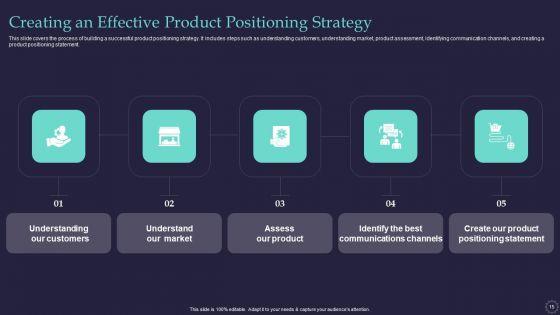 Effective_Positioning_Strategy_Plan_For_Brand_Product_Differentiation_Ppt_PowerPoint_Presentation_Complete_Deck_With_Slides_Slide_15.jpg