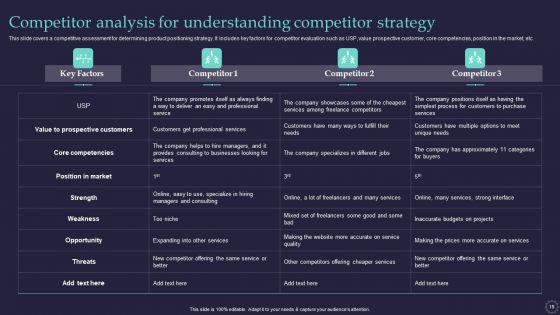 Effective_Positioning_Strategy_Plan_For_Brand_Product_Differentiation_Ppt_PowerPoint_Presentation_Complete_Deck_With_Slides_Slide_19.jpg