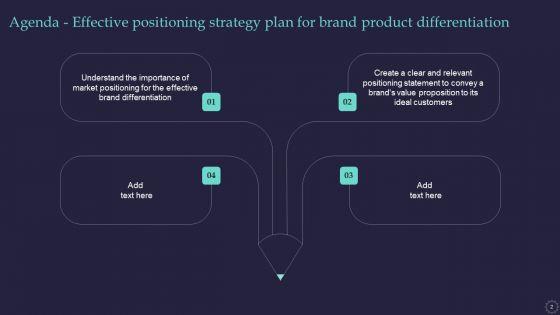 Effective_Positioning_Strategy_Plan_For_Brand_Product_Differentiation_Ppt_PowerPoint_Presentation_Complete_Deck_With_Slides_Slide_2.jpg
