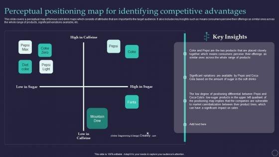Effective_Positioning_Strategy_Plan_Perceptual_Positioning_Map_For_Identifying_Template_PDF_Slide_1.jpg