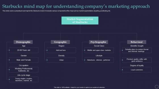 Effective_Positioning_Strategy_Plan_Starbucks_Mind_Map_For_Understanding_Brochure_PDF_Slide_1.jpg