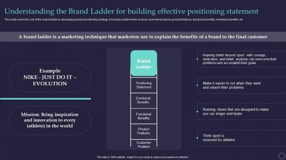 Effective_Positioning_Strategy_Plan_Understanding_The_Brand_Ladder_For_Building_Introduction_PDF_Slide_1.jpg