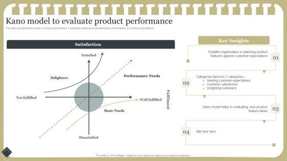 Effective_Product_Development_Strategy_Kano_Model_To_Evaluate_Product_Performance_Information_PDF_Slide_1.jpg