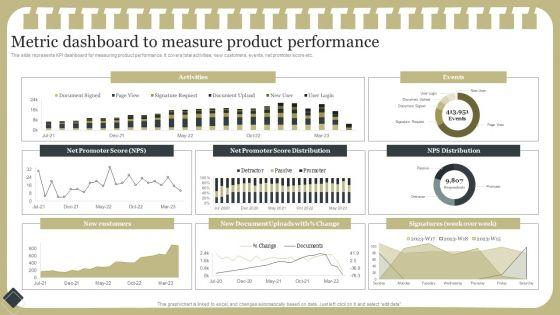Effective_Product_Development_Strategy_Metric_Dashboard_To_Measure_Product_Performance_Information_PDF_Slide_1.jpg