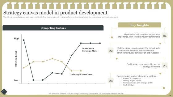 Effective_Product_Development_Strategy_Ppt_PowerPoint_Presentation_Complete_Deck_With_Slides_Slide_29.jpg