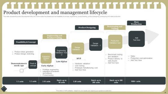Effective_Product_Development_Strategy_Ppt_PowerPoint_Presentation_Complete_Deck_With_Slides_Slide_34.jpg
