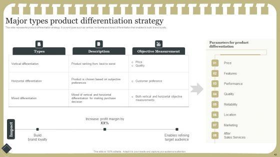 Effective_Product_Development_Strategy_Ppt_PowerPoint_Presentation_Complete_Deck_With_Slides_Slide_42.jpg