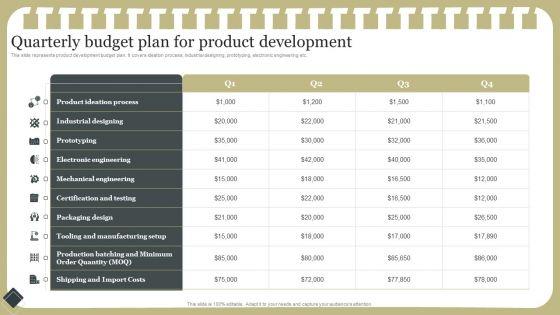 Effective_Product_Development_Strategy_Quarterly_Budget_Plan_For_Product_Development_Mockup_PDF_Slide_1.jpg