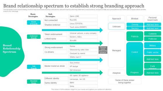Effective_Product_Positioning_Approach_Brand_Relationship_Spectrum_To_Establish_Strong_Branding_Structure_PDF_Slide_1.jpg