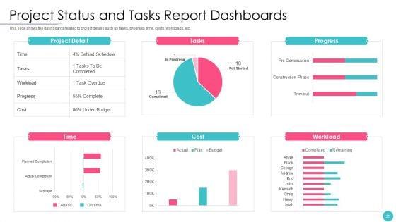 Effective_Project_Management_With_Key_Milestones_Ppt_PowerPoint_Presentation_Complete_With_Slides_Slide_35.jpg