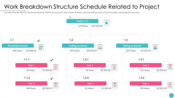 Effective_Project_Management_With_Key_Milestones_Work_Breakdown_Structure_Schedule_Related_To_Project_Microsoft_PDF_Slide_1.jpg