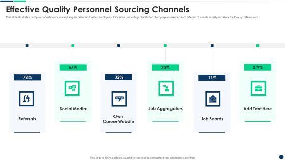 Effective_Quality_Personnel_Sourcing_Channels_Infographics_PDF_Slide_1.jpg