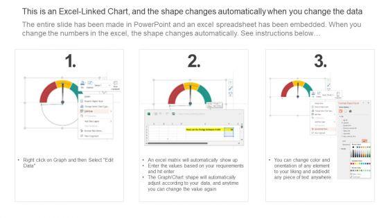 Effective_Rate_Metrics_By_Customer_And_Offering_Company_Performance_Evaluation_Using_KPI_Inspiration_PDF_Slide_2.jpg