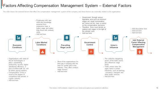 Effective_Remuneration_Management_For_Talent_Acquisition_And_Retention_Ppt_PowerPoint_Presentation_Complete_Deck_With_Slides_Slide_13.jpg