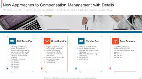 Effective_Remuneration_Management_For_Talent_Acquisition_And_Retention_Ppt_PowerPoint_Presentation_Complete_Deck_With_Slides_Slide_37.jpg