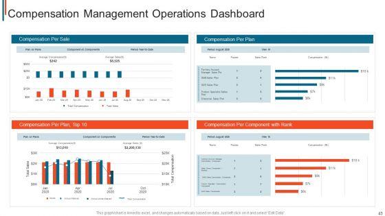 Effective_Remuneration_Management_For_Talent_Acquisition_And_Retention_Ppt_PowerPoint_Presentation_Complete_Deck_With_Slides_Slide_43.jpg