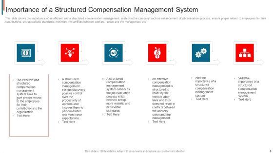 Effective_Remuneration_Management_For_Talent_Acquisition_And_Retention_Ppt_PowerPoint_Presentation_Complete_Deck_With_Slides_Slide_6.jpg