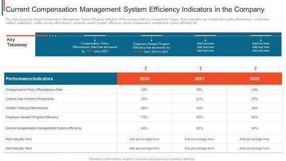 Effective_Remuneration_Management_Talent_Acquisition_Retention_Current_Compensation_Management_Sample_PDF_Slide_1.jpg