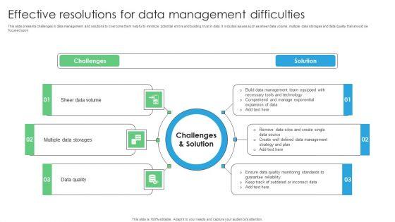 Effective_Resolutions_For_Data_Management_Difficulties_Ideas_PDF_Slide_1.jpg