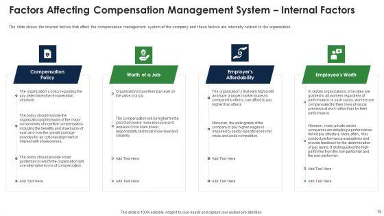 Effective_Salary_Administration_To_Improve_Worker_Spirit_And_Maintain_Market_Competitiveness_Ppt_PowerPoint_Presentation_Complete_Deck_With_Slides_Slide_12.jpg