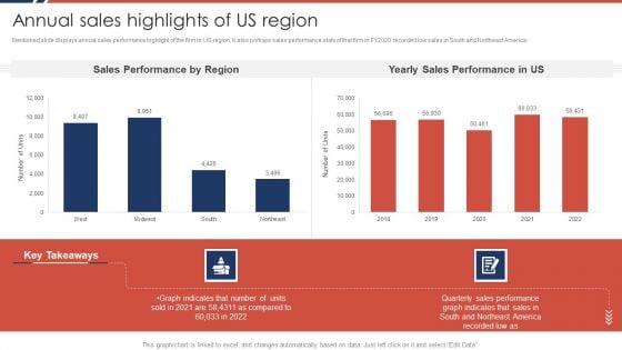 Effective_Sales_Plan_For_New_Product_Introduction_In_Market_Annual_Sales_Highlights_Template_PDF_Slide_1.jpg
