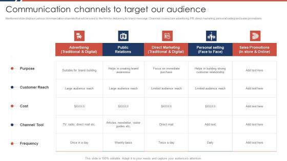 Effective Sales Plan For New Product Introduction In Market Communication Channels Microsoft PDF Effective Sales Plan For New Product Introduction In Market Communication Channels Microsoft PDF