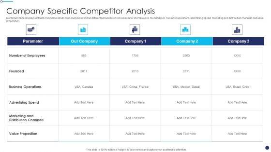 Effective_Sales_Technique_For_New_Product_Launch_Company_Specific_Competitor_Analysis_Sample_PDF_Slide_1.jpg