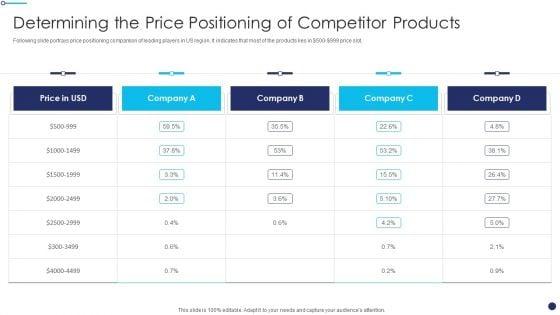 Effective_Sales_Technique_For_New_Product_Launch_Determining_The_Price_Positioning_Demonstration_PDF_Slide_1.jpg