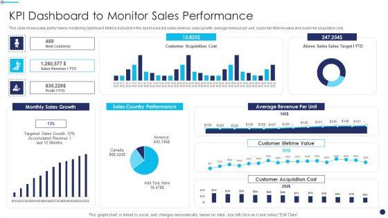 Effective_Sales_Technique_For_New_Product_Launch_KPI_Dashboard_To_Monitor_Sales_Performance_Graphics_PDF_Slide_1.jpg