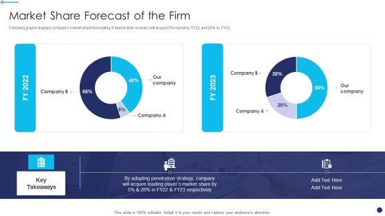 Effective_Sales_Technique_For_New_Product_Launch_Market_Share_Forecast_Of_The_Firm_Rules_PDF_Slide_1.jpg