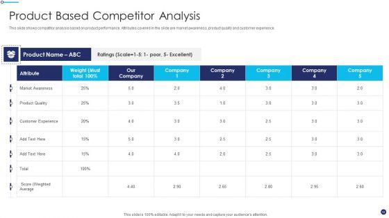 Effective_Sales_Technique_For_New_Product_Launch_Ppt_PowerPoint_Presentation_Complete_Deck_With_Slides_Slide_10.jpg
