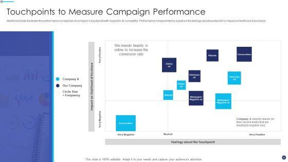 Effective_Sales_Technique_For_New_Product_Launch_Ppt_PowerPoint_Presentation_Complete_Deck_With_Slides_Slide_26.jpg
