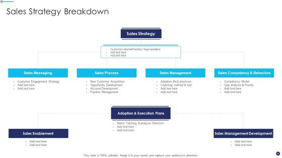 Effective_Sales_Technique_For_New_Product_Launch_Ppt_PowerPoint_Presentation_Complete_Deck_With_Slides_Slide_37.jpg