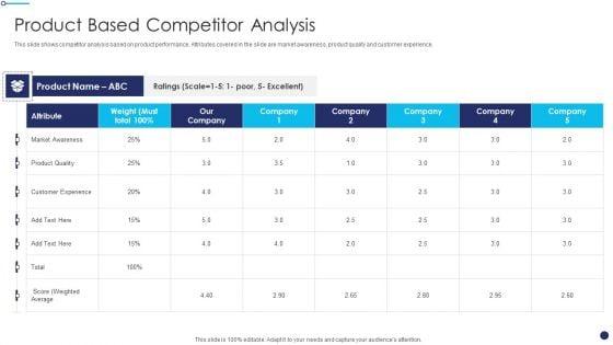 Effective_Sales_Technique_For_New_Product_Launch_Product_Based_Competitor_Analysis_Rules_PDF_Slide_1.jpg