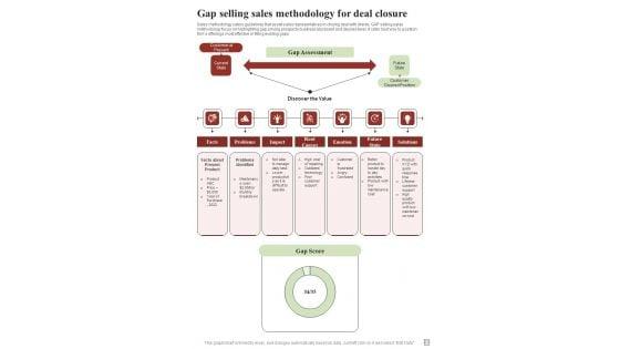 Effective_Selling_Techniques_Playbook_For_Sales_Representative_Template_Slide_22.jpg