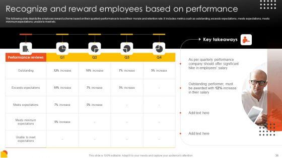 Effective_Staff_Performance_Optimization_Techniques_Ppt_PowerPoint_Presentation_Complete_Deck_With_Slides_Slide_36.jpg