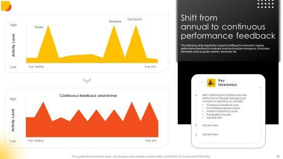 Effective_Staff_Performance_Optimization_Techniques_Ppt_PowerPoint_Presentation_Complete_Deck_With_Slides_Slide_39.jpg