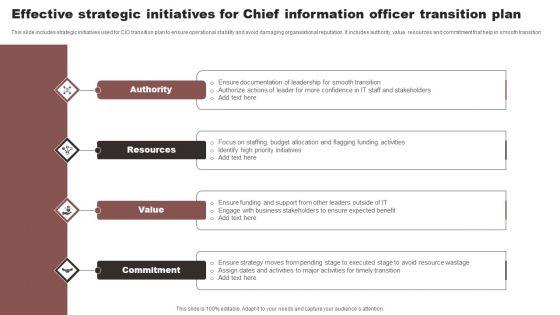 Effective_Strategic_Initiatives_For_Chief_Information_Officer_Transition_Plan_Clipart_PDF_Slide_1.jpg