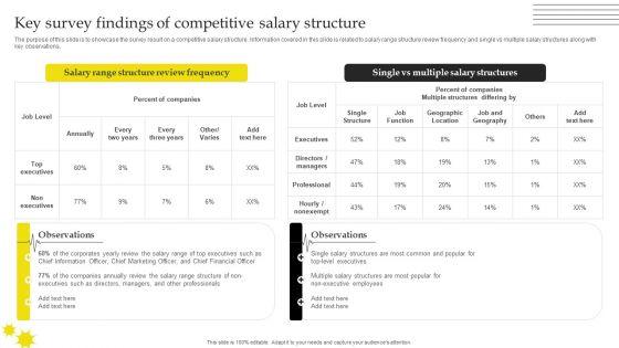 Effective_Strategies_For_Retaining_Healthcare_Staff_Key_Survey_Findings_Of_Competitive_Salary_Structure_Diagrams_PDF_Slide_1.jpg