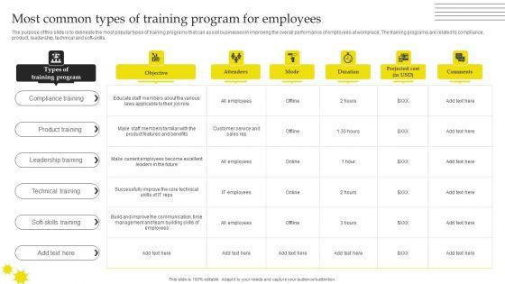 Effective_Strategies_For_Retaining_Healthcare_Staff_Most_Common_Types_Of_Training_Program_For_Employees_Pictures_PDF_Slide_1.jpg