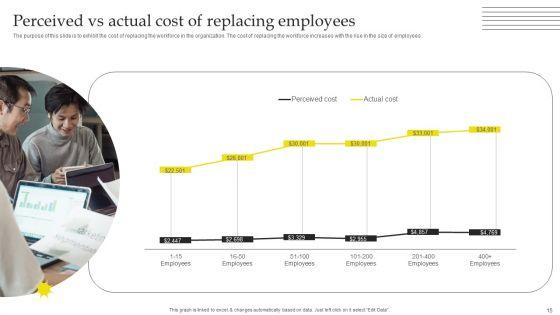 Effective_Strategies_For_Retaining_Healthcare_Staff_Ppt_PowerPoint_Presentation_Complete_Deck_With_Slides_Slide_15.jpg
