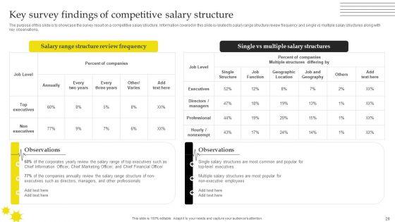 Effective_Strategies_For_Retaining_Healthcare_Staff_Ppt_PowerPoint_Presentation_Complete_Deck_With_Slides_Slide_29.jpg