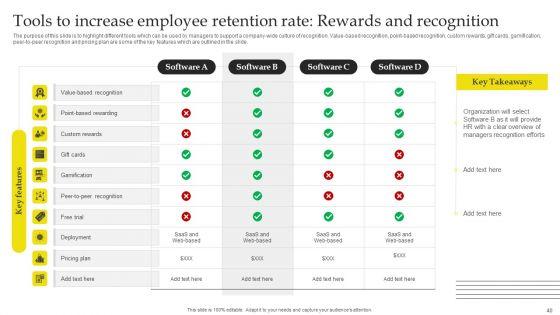 Effective_Strategies_For_Retaining_Healthcare_Staff_Ppt_PowerPoint_Presentation_Complete_Deck_With_Slides_Slide_40.jpg