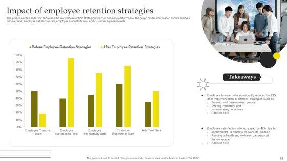 Effective_Strategies_For_Retaining_Healthcare_Staff_Ppt_PowerPoint_Presentation_Complete_Deck_With_Slides_Slide_53.jpg