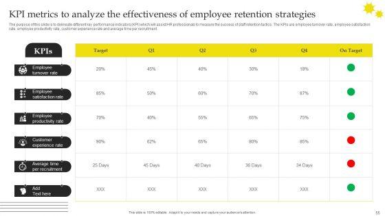 Effective_Strategies_For_Retaining_Healthcare_Staff_Ppt_PowerPoint_Presentation_Complete_Deck_With_Slides_Slide_55.jpg