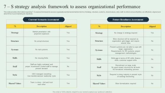 Effective_Strategy_Development_7S_Strategy_Analysis_Framework_To_Assess_Organizational_Topics_PDF_Slide_1.jpg